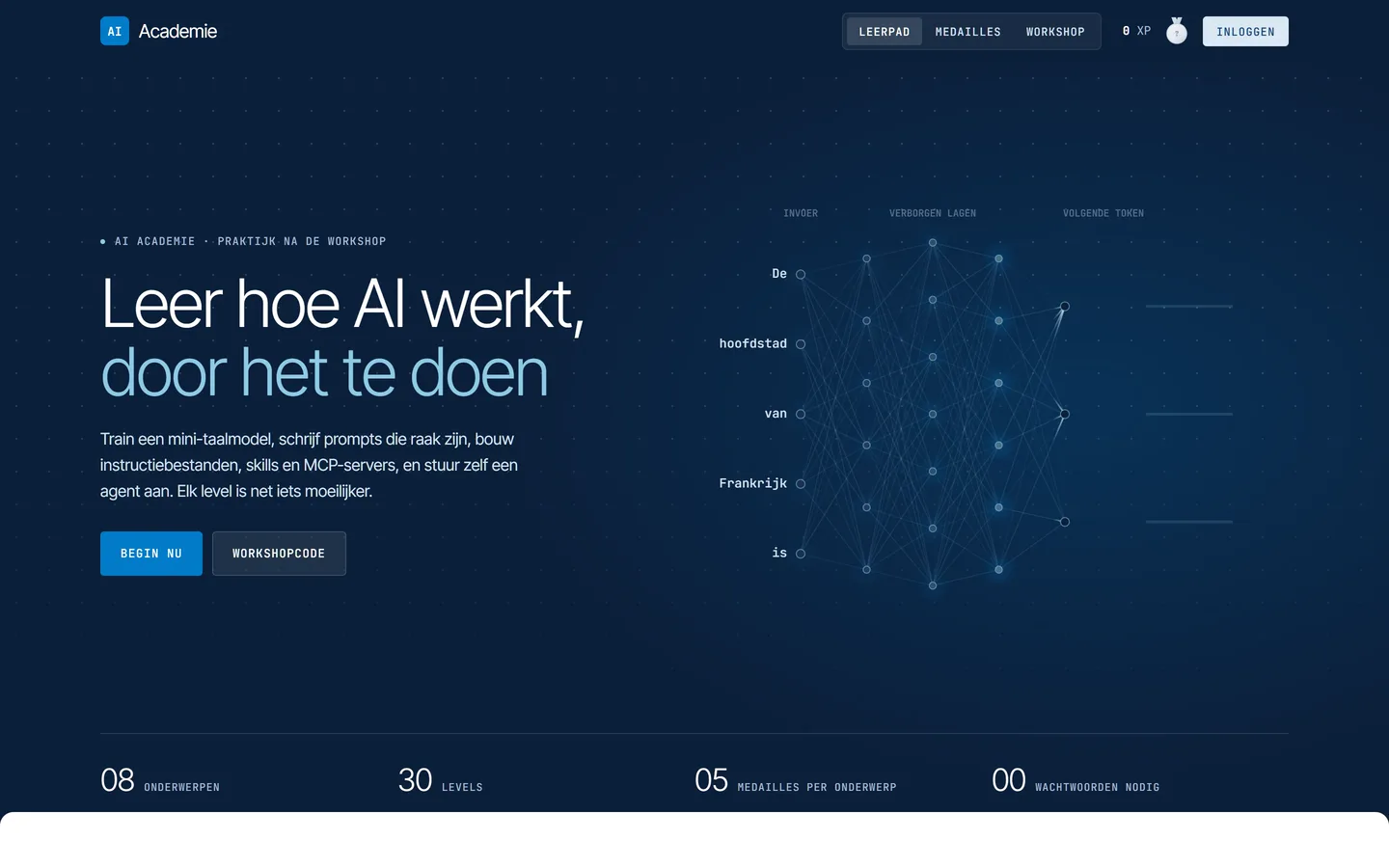 AI Academie: interactieve leerpaden